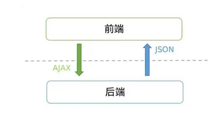 前后端分离开发培训方案