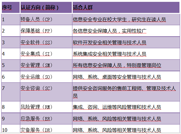 CISAW证书适合哪些岗位和人群？